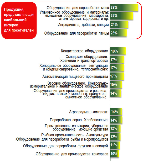 С 10 по 14 октября в Москве пройдет 21-я международная выставка оборудования, машин и ингредиентов для пищевой и перерабатывающей промышленности «Агропродмаш-2016» С 10 по 14 октября в Москве пройдет 21-я международная выставка оборудования, машин и ингредиентов для пищевой и перерабатывающей промышленности «Агропродмаш-2016»
