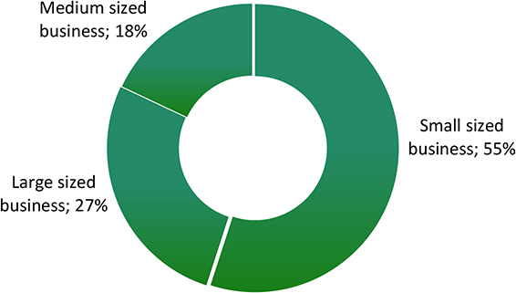Results of Agroprodmash 2017