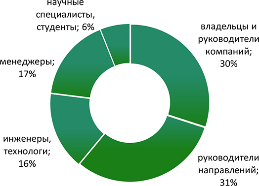 Итоги выставки «Агропродмаш-2017»