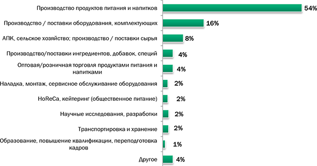 Итоги выставки «Агропродмаш-2017»