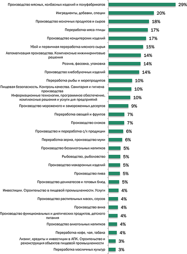 Итоги выставки «Агропродмаш-2017»
