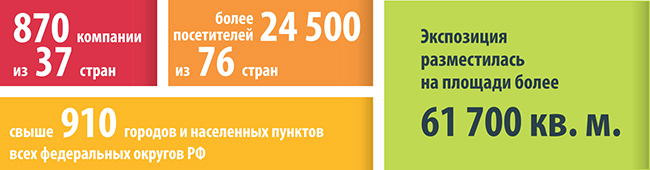 Выставка «Агропродмаш-2019» пройдет с 7 по 11 октября. Выставка «Агропродмаш-2019» пройдет с 7 по 11 октября.