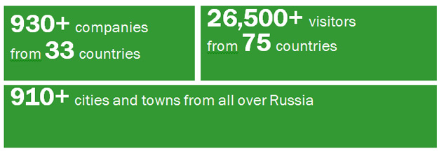 Facts & Figures Facts & Figures