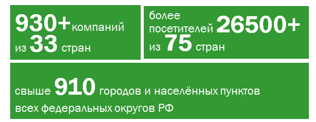Цифры и факты о выставке «Агропродмаш» Цифры и факты о выставке «Агропродмаш»